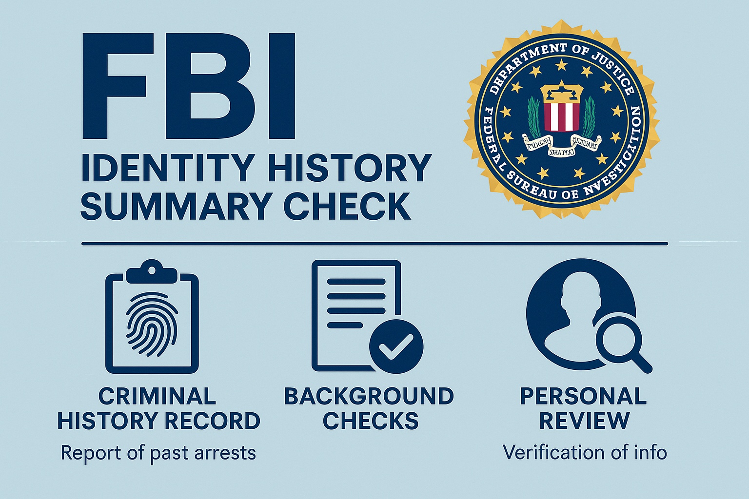 FBI Identity History Summary Check informational graphic